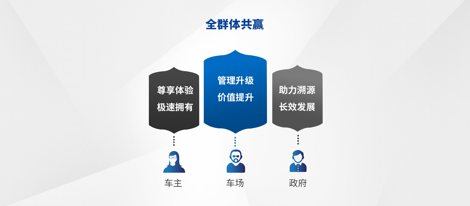 智慧停車場收費(fèi)系統(tǒng)、智能停車場管理系統(tǒng)、無人收費(fèi)停車場服務(wù)