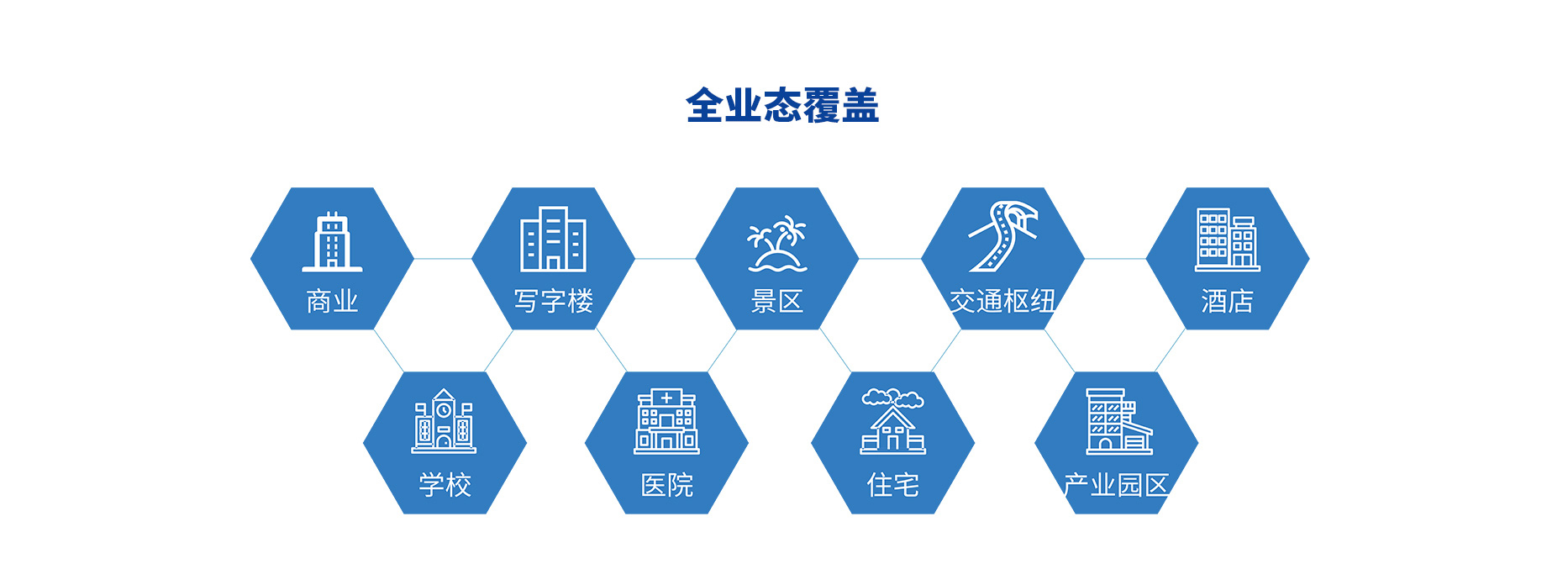 智慧停車場收費(fèi)系統(tǒng)、智能停車場管理系統(tǒng)、無人收費(fèi)停車場服務(wù)
